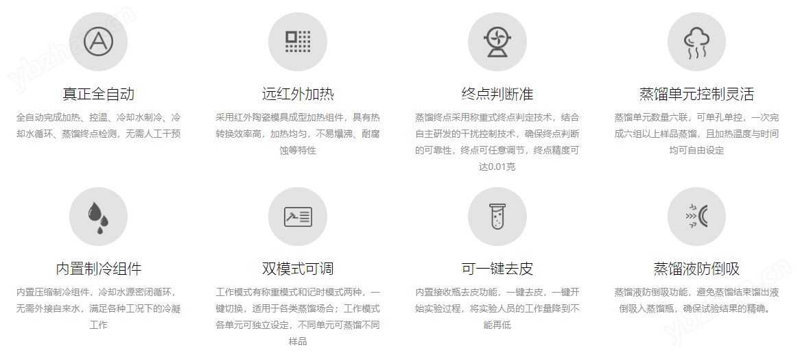 Smart D6全自动智能蒸馏仪