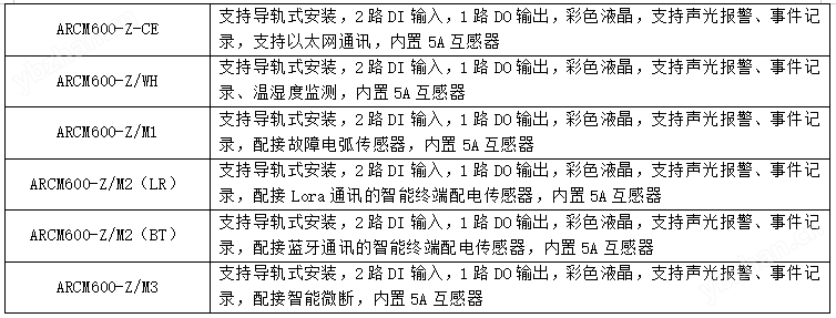 低压配电系统智慧用电在线监测装置