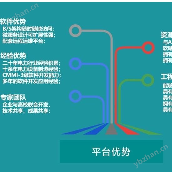 資陽簡陽中小學校能耗監測管理平臺