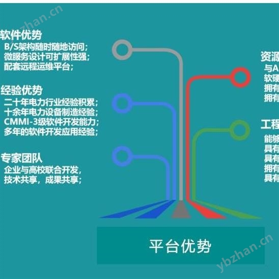 资阳简阳中小学校能耗监测管理平台