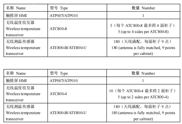 电缆接头RFID射频无线测温装置