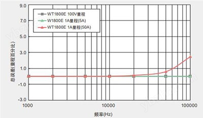 CN WT1800E 2