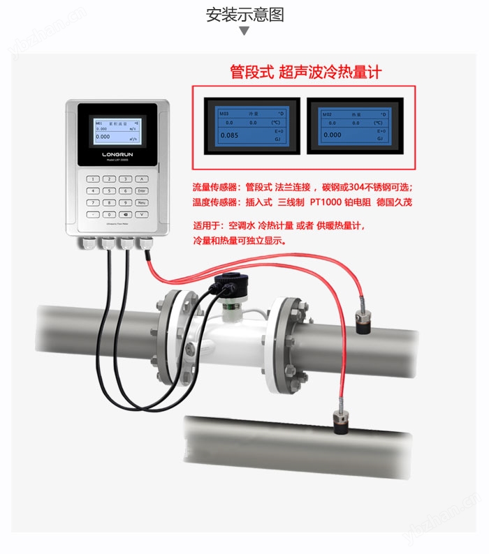 管段式熱量計安裝