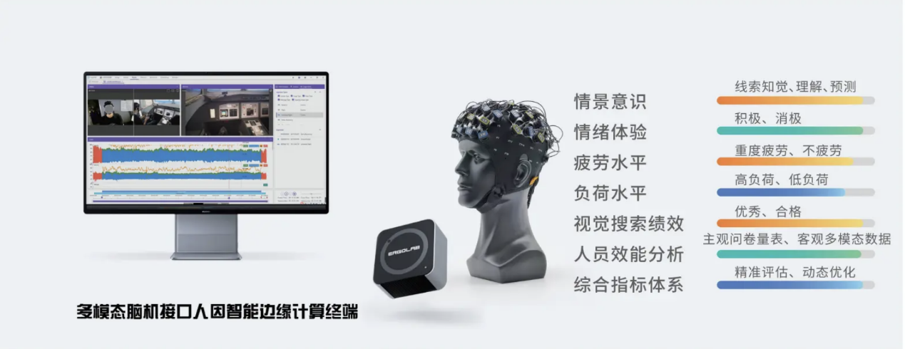 Tobii Pro Glasses 3智能穿戴式眼動儀