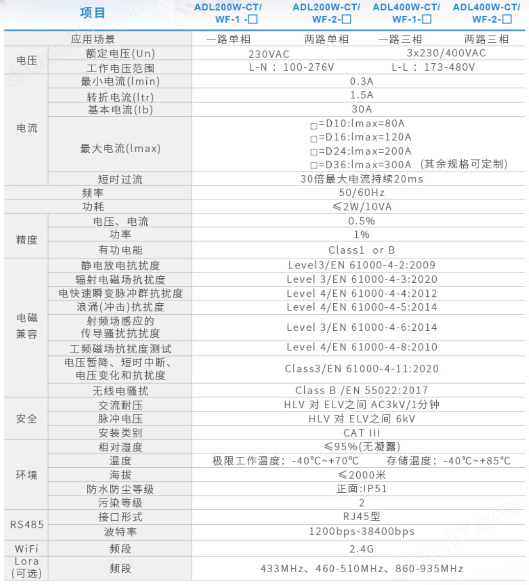 ADL400W接线自适应三相无线防逆流检测电表